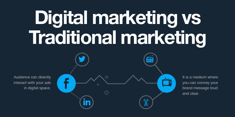 Traditional Marketing Vs Digital Marketing in 2019