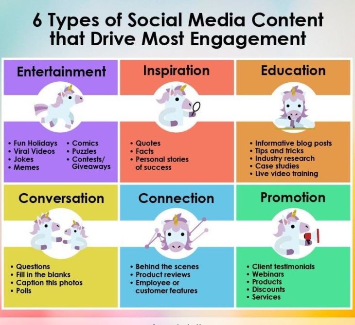 Best 6 Types of social media Content that drives more engagement