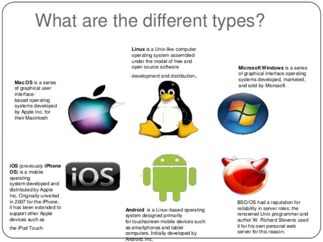Types of Operating System in Computer 2022 Updated