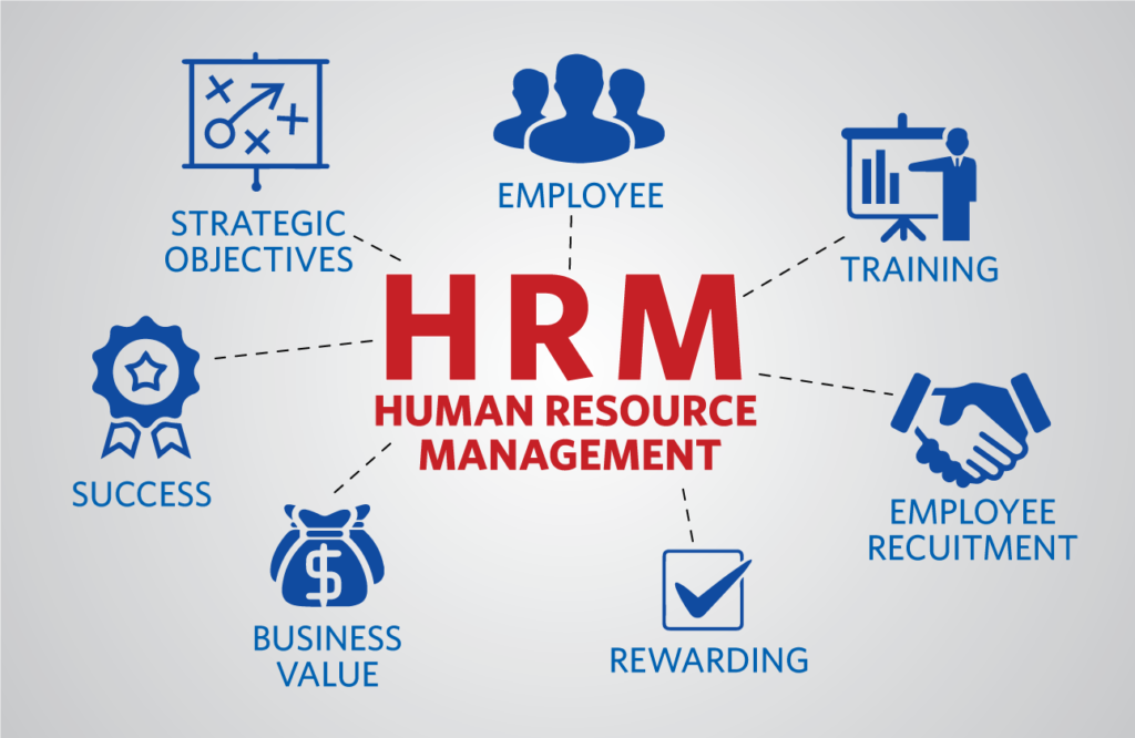Career in Human Resource Management