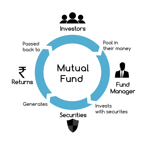 How to start investing in Mutual Fund