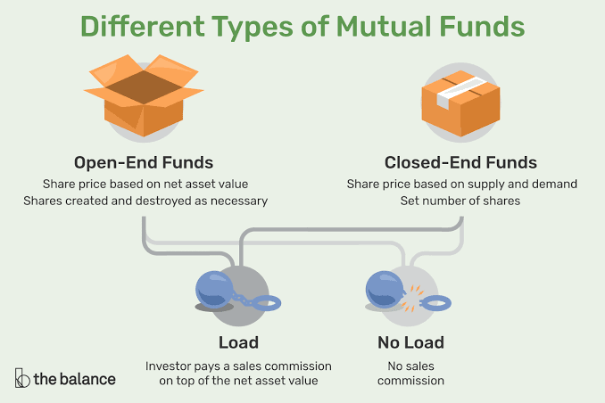 Mutual fund
