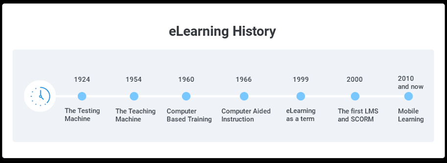 What is E learning