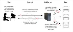 What is a server and how does it work
