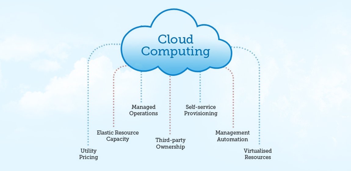 What is cloud computing - Digital Marketing Blog India