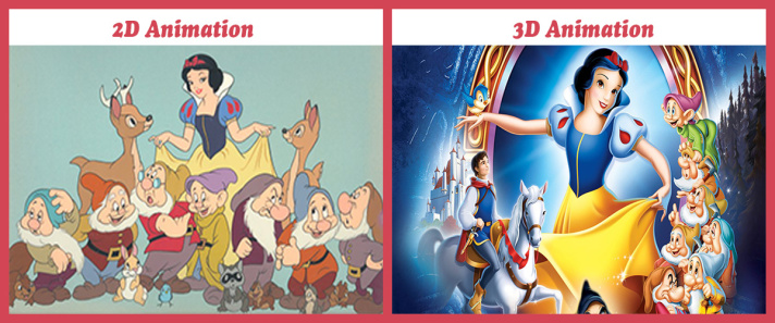 Why You Should Adopt 3-D Animation