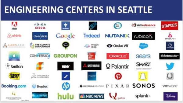 Software Engineering companies in Seattle List 2023 Updated