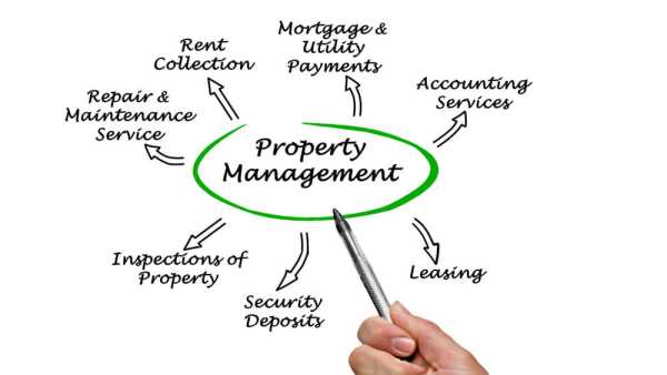 Property Management companies California, Low Cost Property Management