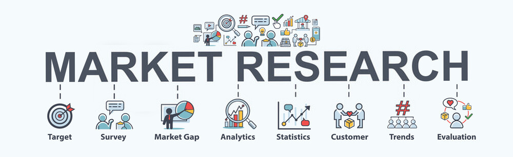 Market Research Meaning