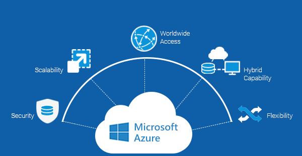Certify Your Skills in Azure with Microsoft AZ-304 Certification Exam