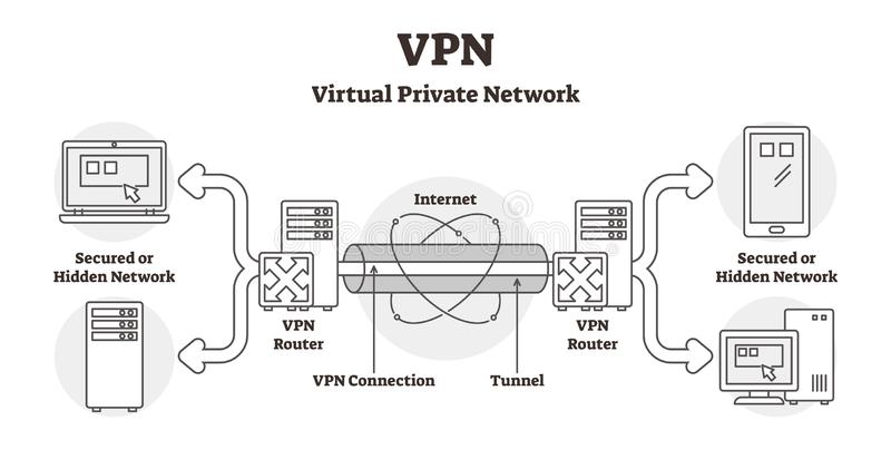 What is Virtual Private Network 2023 Updated - Digital Marketing Blog