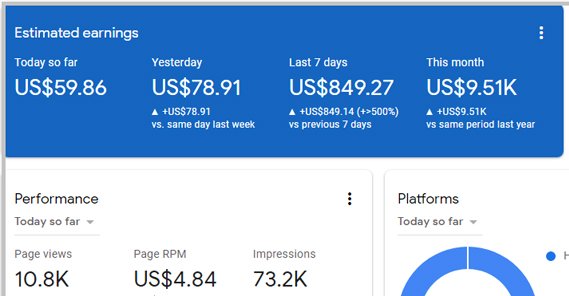 How to Earn Money from Google Adsense 2023 Updated