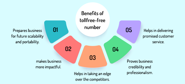 Top 10 Toll Free Number Providers in India
