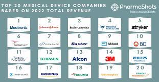 Top 10 Medical device manufacturers in India