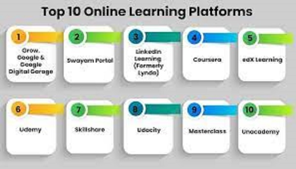 Top 10 E Learning companies in India