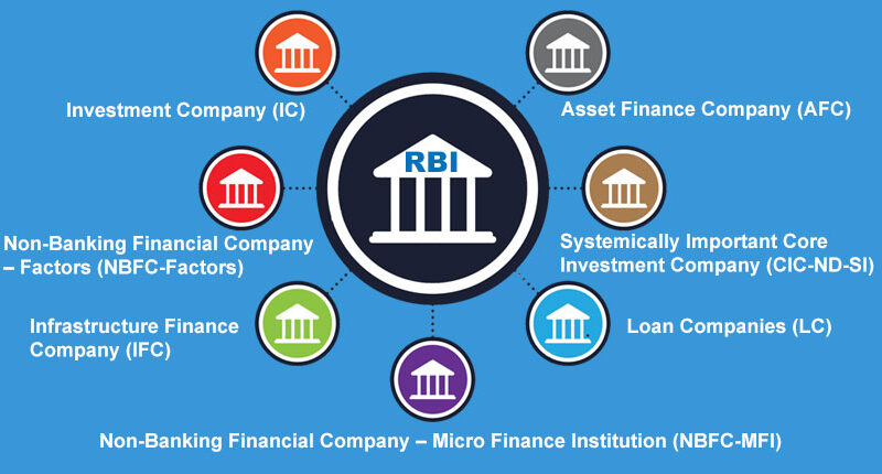Top 10 Financial services companies in India