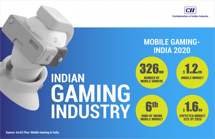 Top 10 Gaming companies in India