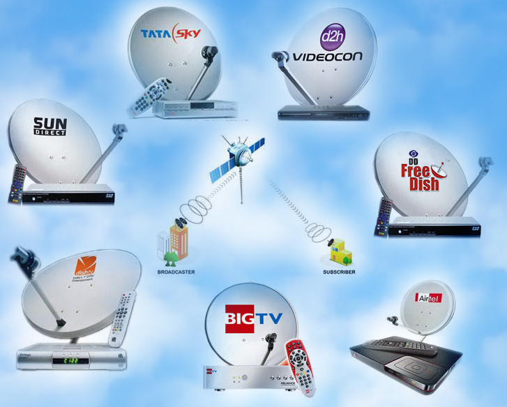 Top 10 DTH Service Providers in India 2024 – Ranking