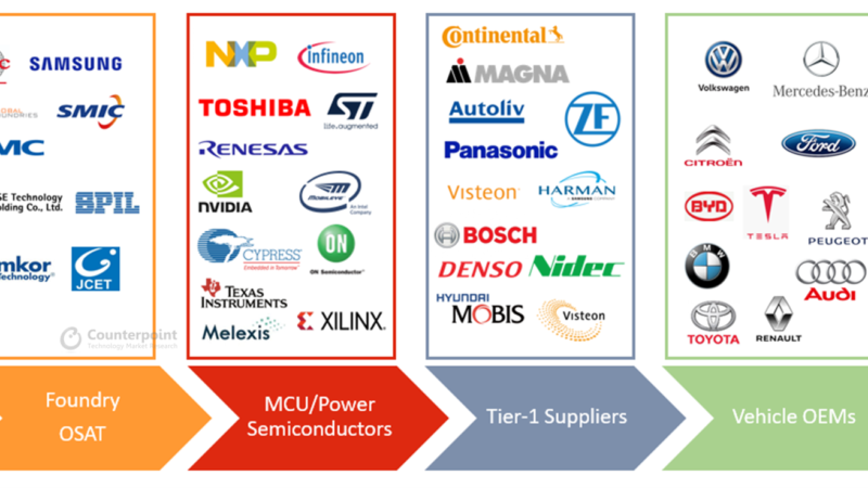 Top 10 Semiconductor Manufacturing Companies in India