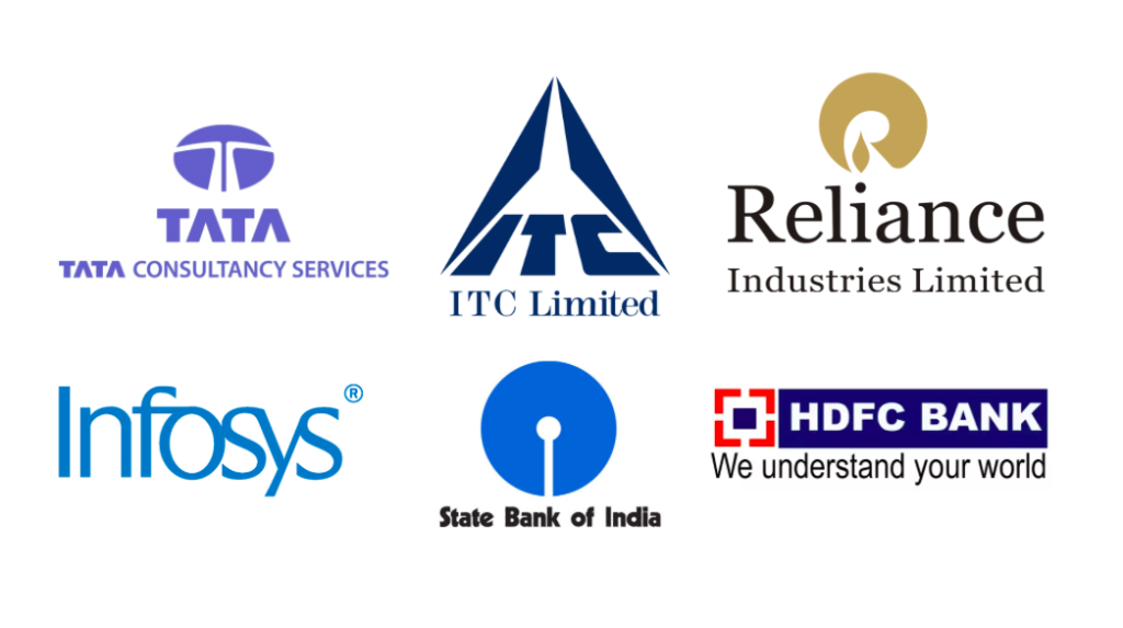 Top 10 Private Companies in India