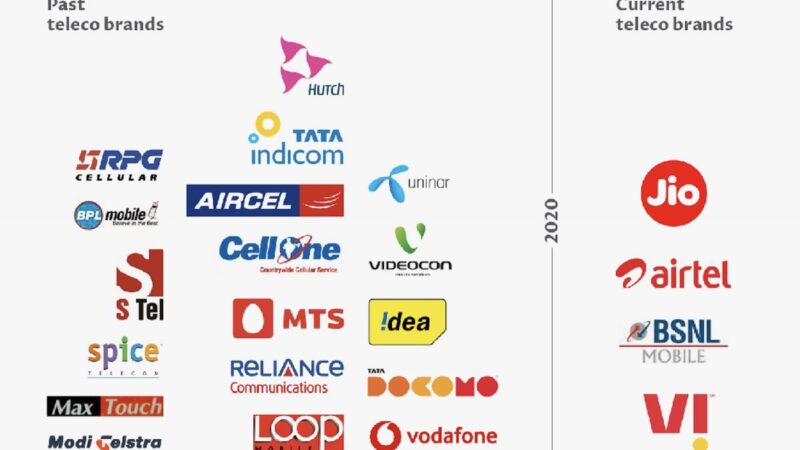 Top 10 Telecom Service Provider Companies in India