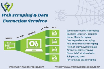 Web Scraping Services & Data Extraction Services