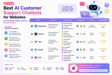 Best AI Customer Support Chatbots for Websites