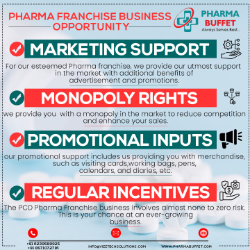 PCD Pharma franchise