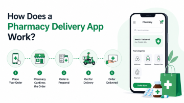 How Does a Pharmacy Delivery App Work?