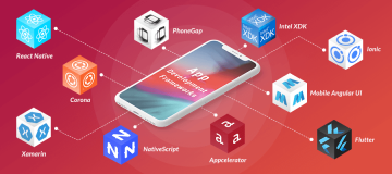 The Complete Guide to Mobile App Development in Bangalore: Costs, Timeline & Technology Stack in 2025