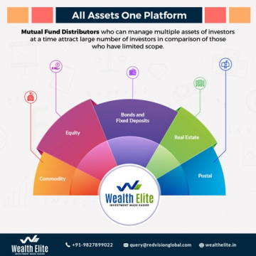 Assets allot on Mutual Fund Software in India