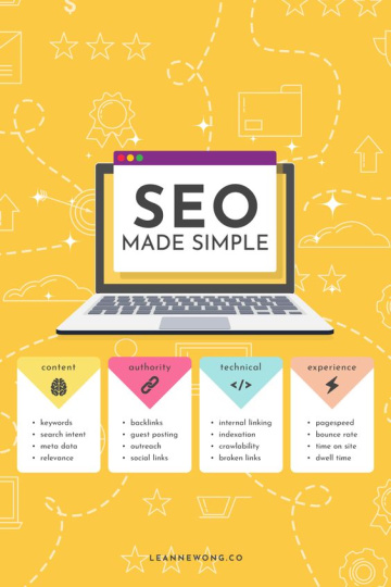 best seo agency in india
