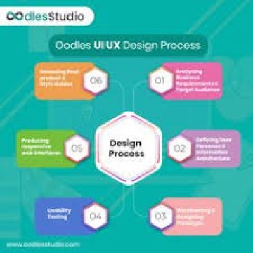 Oodles Studio - UI UX Design Services | Logo/Brand Identity Design | Web & Mobile App Design Services | Wireframe & Prototype Design