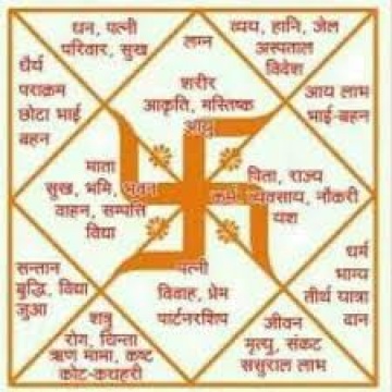 Rachna Aggarwal - Astrology, Vastu, Numerology Services