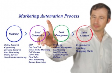 How to choose best marketing automation platform ?