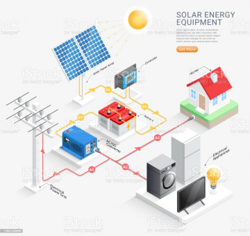 solar energy system in Pasadena