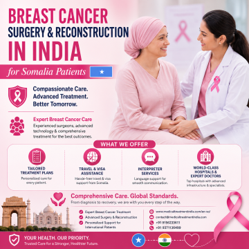 Breast Cancer Surgical Care for Somali Patients