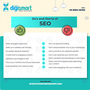 How digital marketing services will re-structure your business objectives?