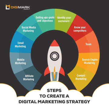 Premium SEO Agency Bangalore | Digimark