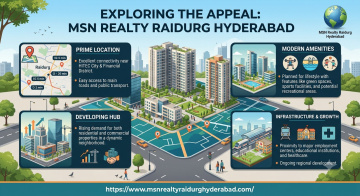 MSN Realty Raidurg Hyderabad Elevated Living
