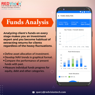 Is Mutual fund software able to analyze reports?