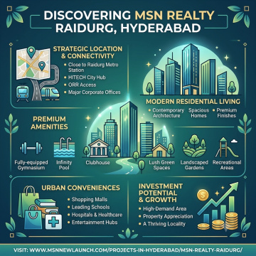 MSN Realty Raidurg Hyderabad
