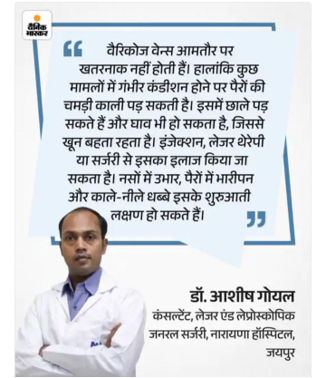 Dr. Ashish Goyal - General Surgeon in Pratap Nagar